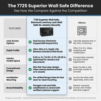 7725 Superior Wall Safe, Electronic and Key Lock Wall Safe for Jewelry Security — Comparison