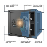 7725 Superior Wall Safe, Electronic and Key Lock Wall Safe for Jewelry Security — How It Works
