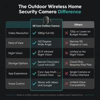 Outdoor Wireless Home Security Camera — Comparison