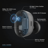 Outdoor Wireless Home Security Camera — How It Works