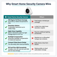 Smart Home Security Camera — Comparison