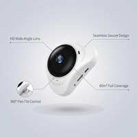 Smart Home Security Camera — infographic